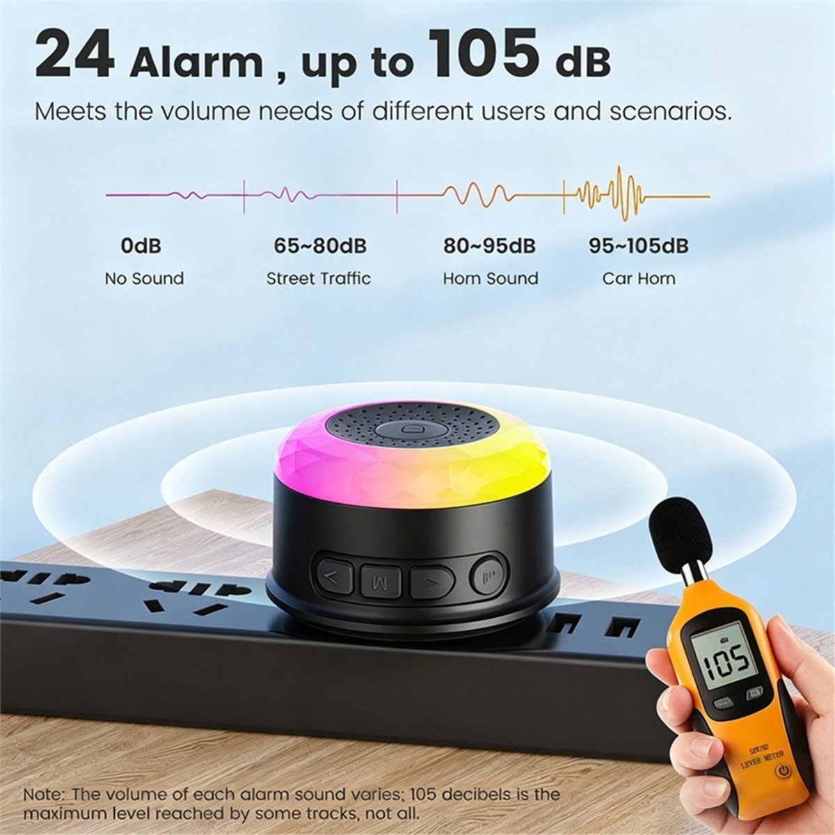 Home Security Uk - update. Tuya Wifi Smart Siren for