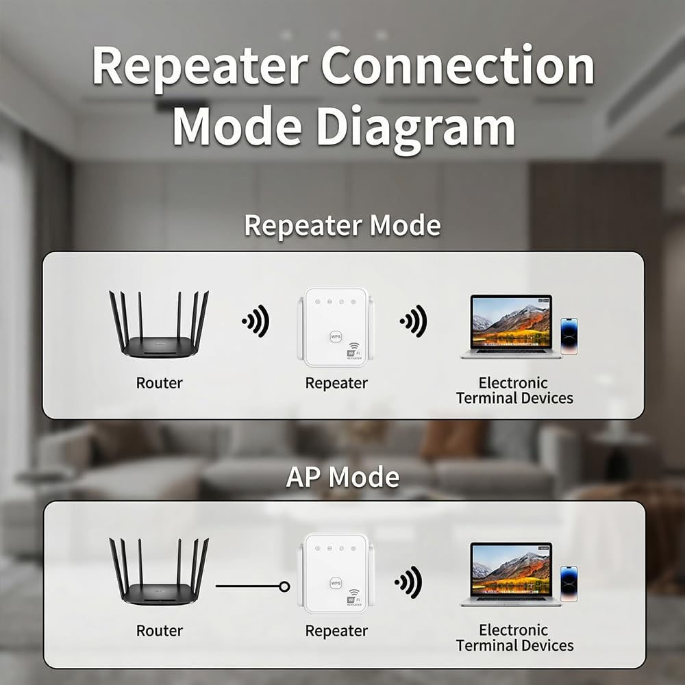 2026 New WiFi Repeater 300Mbps - Home Security Outdoor review and price