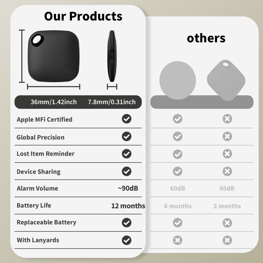 Vivilife IOS Tracker For Apple - Home Security In My Area review and price