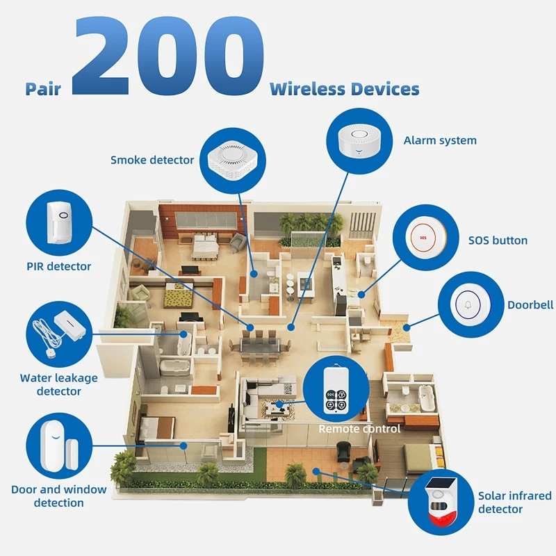 433MHz Smart Home Tuya WiFi Do - Home Security Alexa review and price