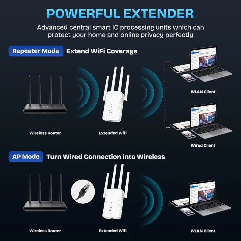 1200Mbps Dual Band WiFi Repeat - Home Security Outdoor review and price