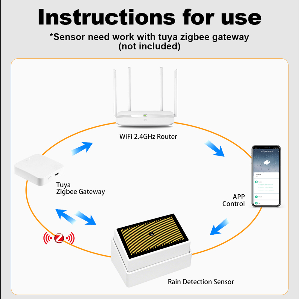 Tuya ZigBee Smart Rain Sensor  - Home Security Outdoor review and price