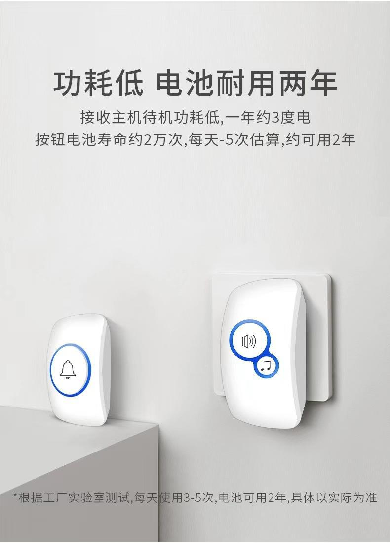 32Ringtone Wireless Alarm Gues - Home Security Ring review and price