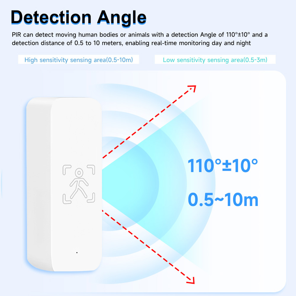 IHSENO Tuya ZigBee Human Prese - Home Security App review and price