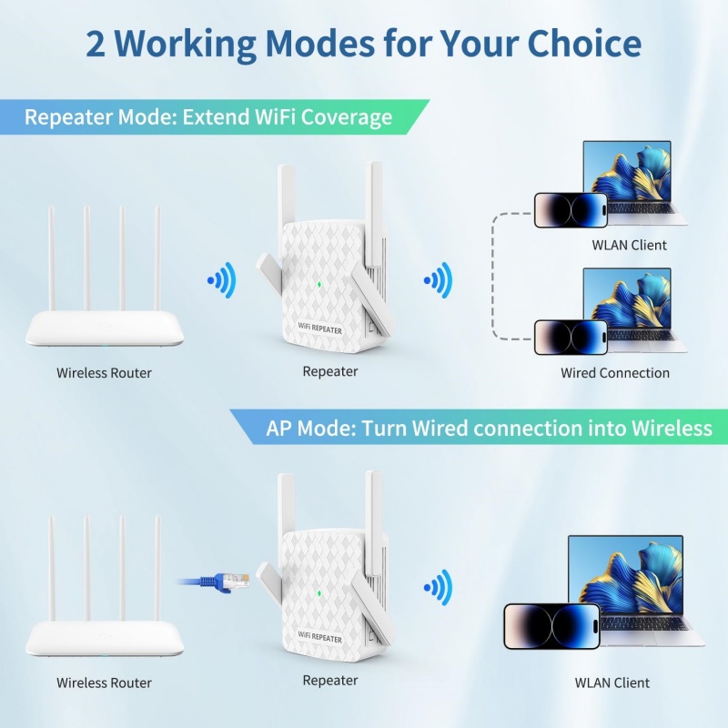 1200Mbps WiFi Repeater 2.4&5.8 - Home Security Uk review and price
